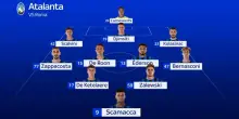 Atalanta-Roma, le formazioni ufficiali