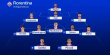 Rapid Vienna-Fiorentina, ballottaggio Dzeko-Gudmundsson