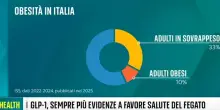Health, GLP-1: l&rsquo;ormone che sta cambiando la medicina