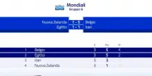 Belgio made in Italy: da Lukaku a De Bruyne