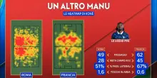 Francia, un altro Kon&eacute; rispetto alla Roma: l'analisi