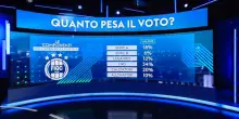 Assemblea elettiva Figc, le componenti e il peso del voto