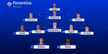 Fiorentina-Lecce, le formazioni ufficiali