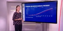 Legge elettorale: pesano coalizioni e premio di maggioranza