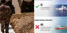 Spese per la Difesa, cos&rsquo;&egrave; il defence-washing e cosa succede in Ue