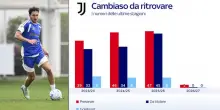 Juve, Cambiaso in gruppo: alternativa per Spalletti