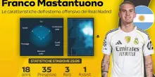 Fiorentina scatenata: dove pu&ograve; giocare Mastantuono