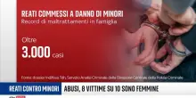 Reati sui minori, il report di terre des hommes