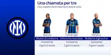 Inter, Chivu aspetta i rientri di Spence, Dimarco e Calha