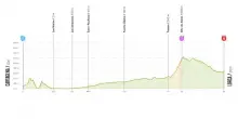 Vuelta, la presentazione dell'11^ tappa