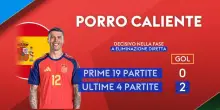 Spagna, Pedro Porro decisivo nelle ultime partite: i numeri