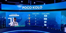 Poco Kolo, zero gol e male nei duelli: l&rsquo;analisi dei numeri