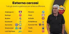 La Roma si avvicina sempre di pi&ugrave; a Koulierakis: i dettagli