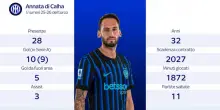 Inter, l'importanza di Calhanoglu nella corsa scudetto