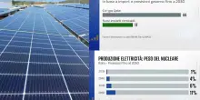 Crisi energetica, da rinnovabili a nucleare: quale sar&agrave; il contributo?