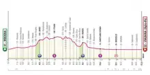 Al Giro nuova occasione per i velocisti