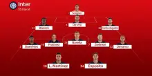 Inter-Kairat, si va verso la coppia Lautaro-Esposito dal 1'