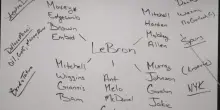 L'agente di LeBron James mette su una lavagna le destinazioni realistiche