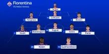 Fiorentina-Verona, le formazioni ufficiali