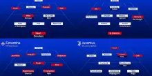 Come cambiano le 20 formazioni di Serie A dopo il mercato