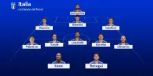Italia, la probabile formazione contro l'Irlanda del Nord