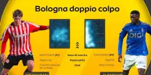 Calciomercato Bologna: due colpi in arrivo, le news. Video