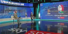 Europei 2028: qualificazioni, data sorteggi, format e dove si gioca