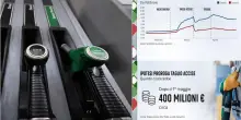 Taglio accise, quanto salirebbe prezzo benzina e diesel senza rinnovo?