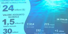 Blue economy, porti e cavi sottomarini, le sfide dell&rsquo;Italia tra energia e sicurezza
