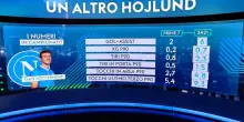 Napoli, perch&eacute; &egrave; un altro Hojlund: la crescita nei numeri