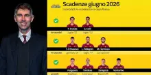 Roma, tanti giocatori in scadenza: chi resta e chi parte