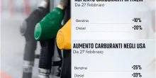 Carburanti, quanto &egrave; salito il prezzo con la guerra in Iran?