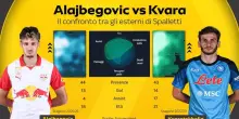 Spalletti, da Kvara ad Alajbegovic: il confronto