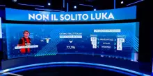 Milan, Modric &egrave; in difficolt&agrave;? L&rsquo;analisi di numeri e dati