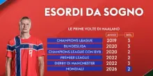 Haaland, solito esordio da sogno con gol (due!)