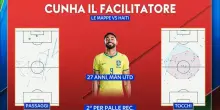 I cambi di Ancelotti: il facilitatore Cunha per il Brasile