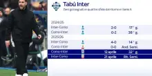 Il Como fa visita all'Inter: c'&egrave; un tab&ugrave; da sfatare