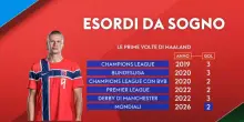 Haaland, solito esordio con gol: le sue prime volte