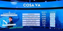 Il 'nuovo' Napoli di Conte funziona: numeri in crescita