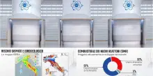 Nucleare in Italia, dai reattori all&rsquo;uranio: i nodi da risolvere