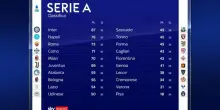 Serie A, la classifica finale e tutti i verdetti