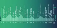 Giro Lombardia, c'&egrave; la novit&agrave; del circuito finale