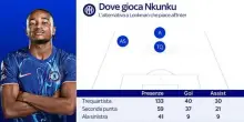 Inter, due le possibili alternative a Lookman: la situazione