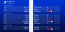 La presentazione della 6^ giornata di Serie A