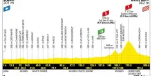 Tour, la presentazione della 13^ tappa