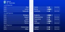 La presentazione della 19^ giornata di Serie A