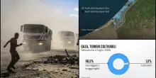 Gaza, agricoltura distrutta. Striscia sempre pi&ugrave; dipendente da aiuti