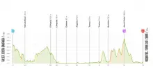 Vuelta, la presentazione della 5^ tappa