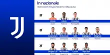 Juve, lavoro differenziato per Cambiaso e Kolo Muani