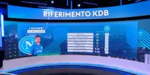 De Bruyne trequartista: perch&eacute; cos&igrave; brilla di pi&ugrave; nel Napoli